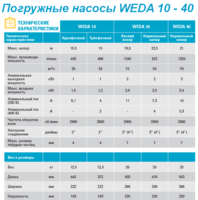 Рейтинг глубинных насосов